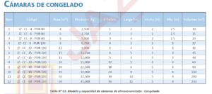 cámara de congelado tabla de selección