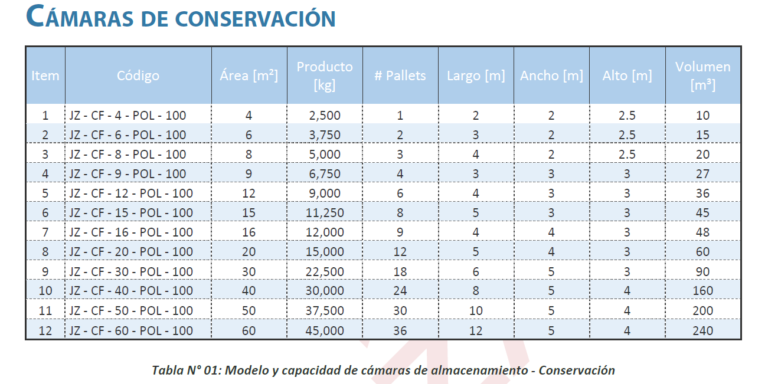 cámara de conservación tabla de selección